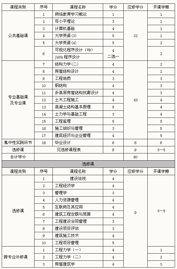 主要課程:房屋結構設計,工程地質,土木工程施工,土力學與基礎工程,多