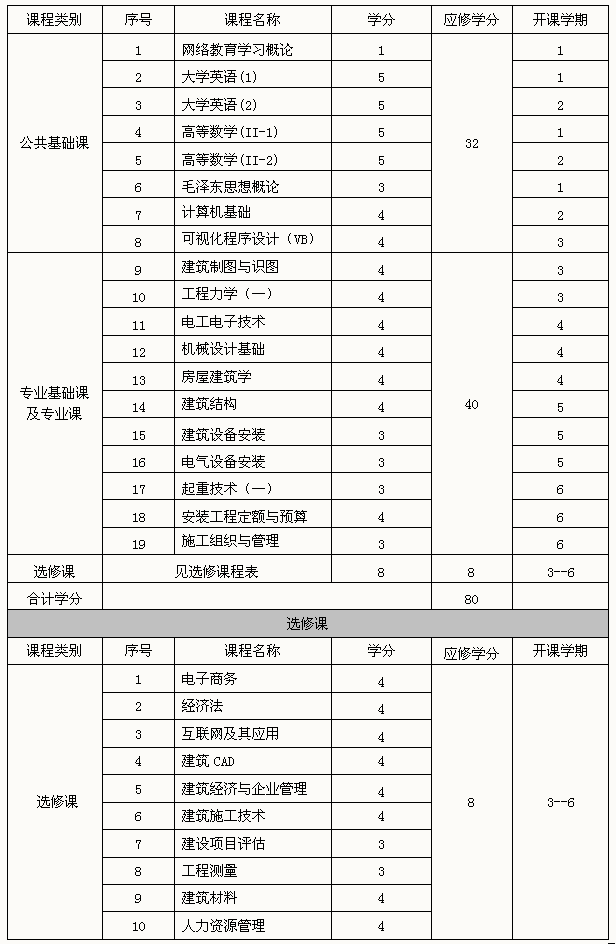 2024年注册咨询工程师考试时间_2014年注册环评师考试_北京2015年招标师考试报名时间